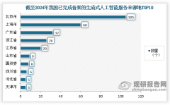 估计到2026年我国生成式人工智能市场规模约为