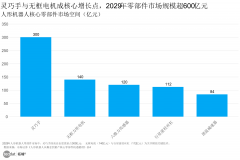 IR睿工业：2024年全球协做机械人财产成长演讲2