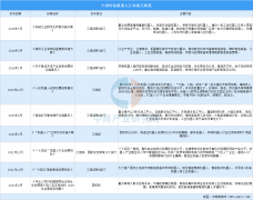 同时中商财产研究院还供给财产大数据、财产谍