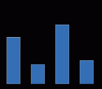 出力解众的急难愁盼问题