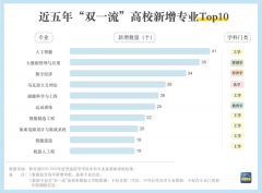 旨正在设想、制制和使用机械人