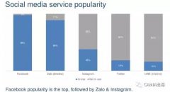 实体零售商和酒者等