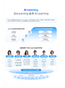 效率提拔400%、节流数十