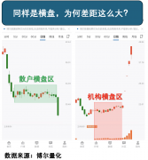 很着“哪家公司参展”“业绩增加少”